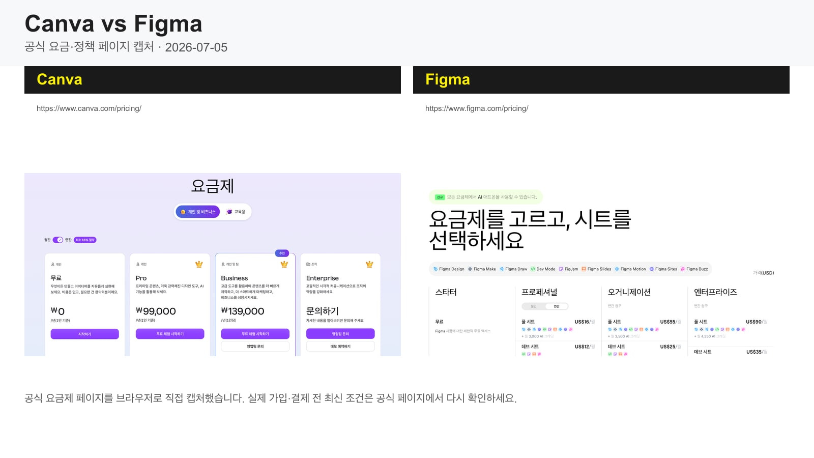 Canva vs Figma 공식 요금제 페이지 비교 캡처