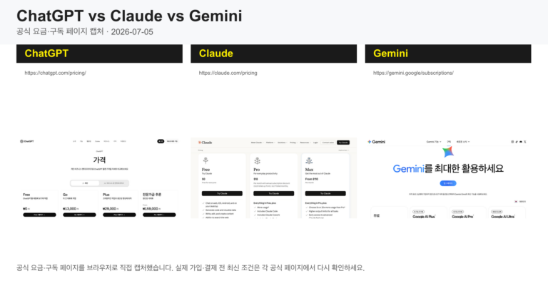 ChatGPT vs Claude vs Gemini 공식 요금제와 구독 페이지 비교 캡처