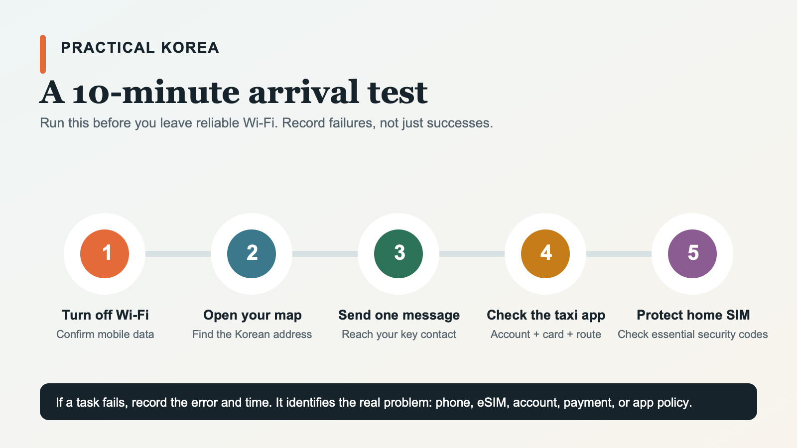 Five steps to test a Korea travel eSIM after arrival