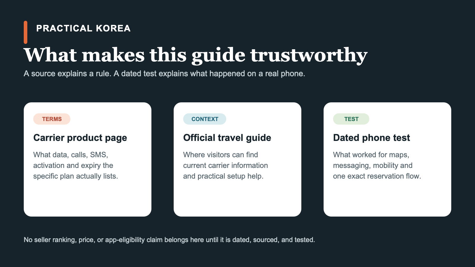 How carrier terms, official guidance, and dated testing support a Korea eSIM guide