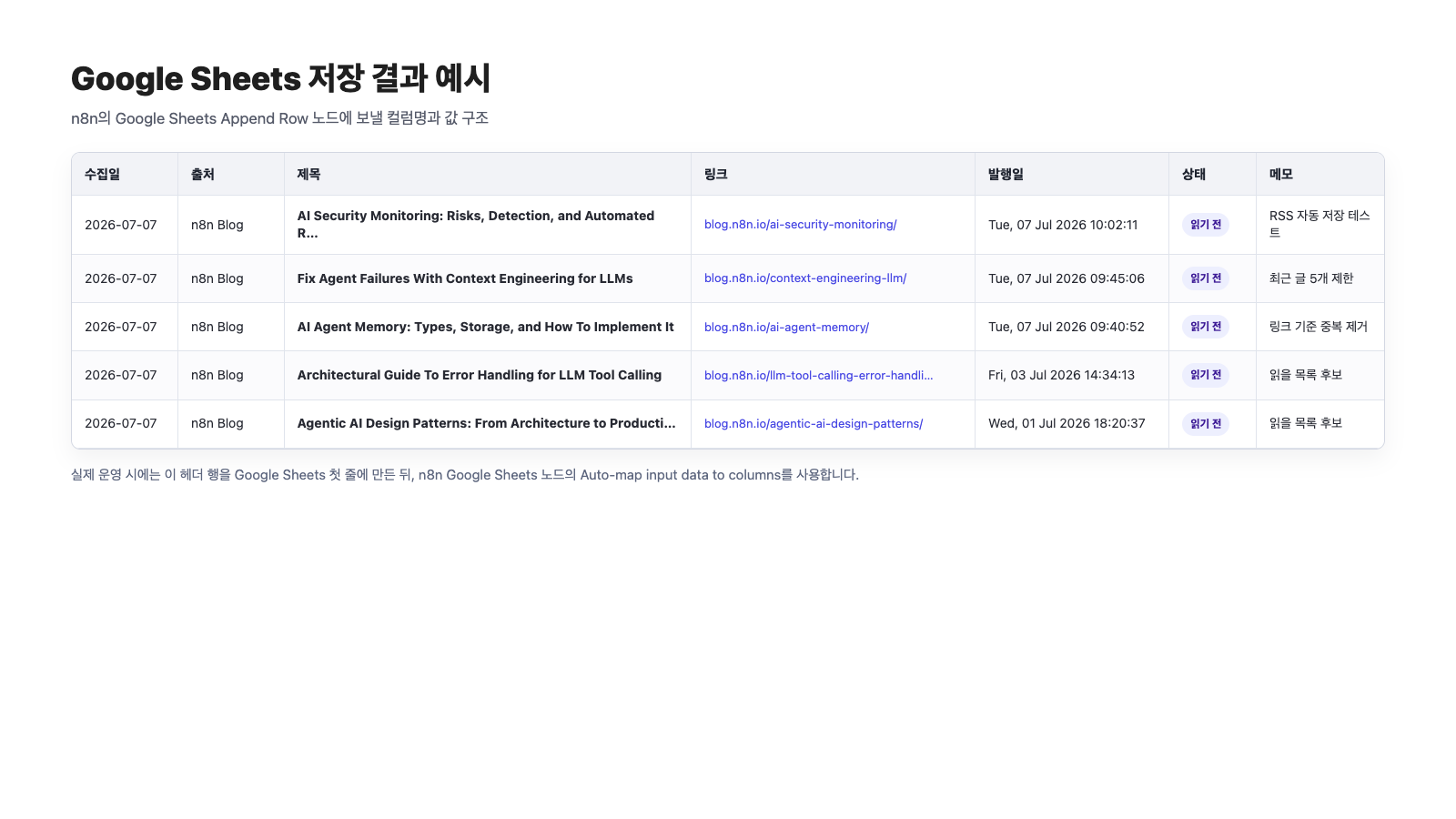 Google Sheets에 저장될 RSS 읽을 목록 행 예시