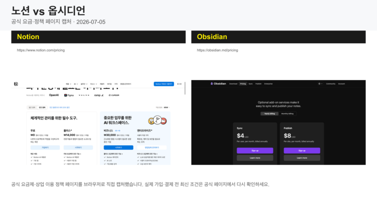 노션 vs 옵시디언 공식 요금제와 가격 정책 비교 캡처