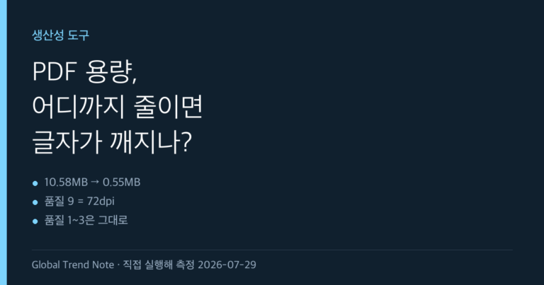 PDF 용량 줄이기, 품질 값 1~9 실제 결과와 안전선