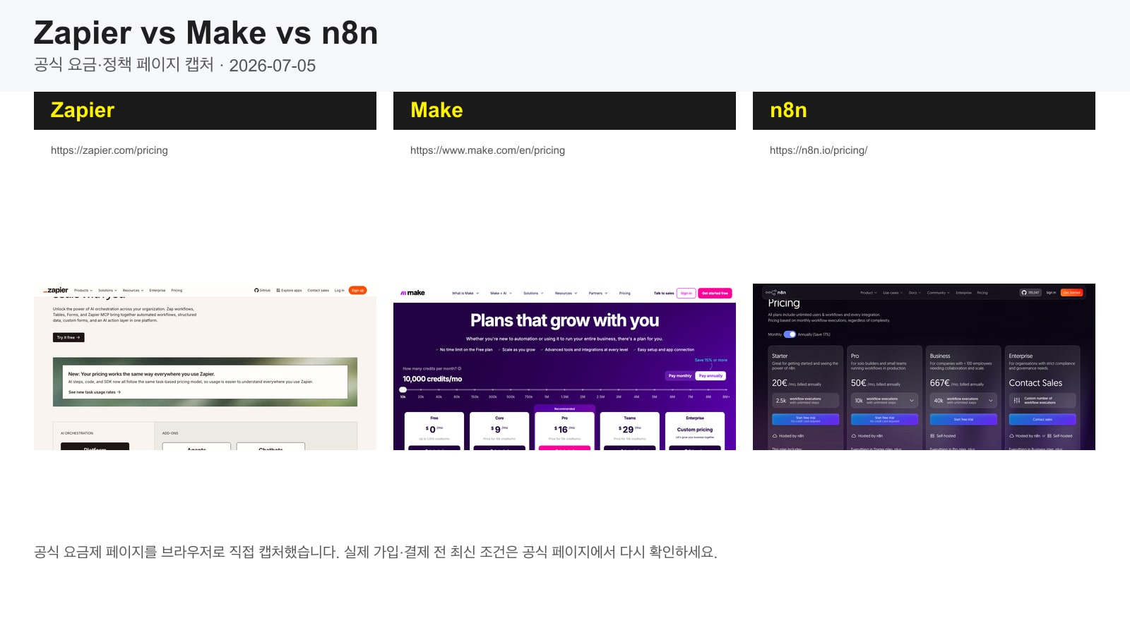 Zapier vs Make vs n8n 공식 요금제 페이지 비교 캡처