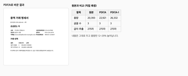 pdfa compare